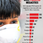Top 10 Polluted Cities in the World