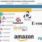 Top 10 E-Commerce Companies in India